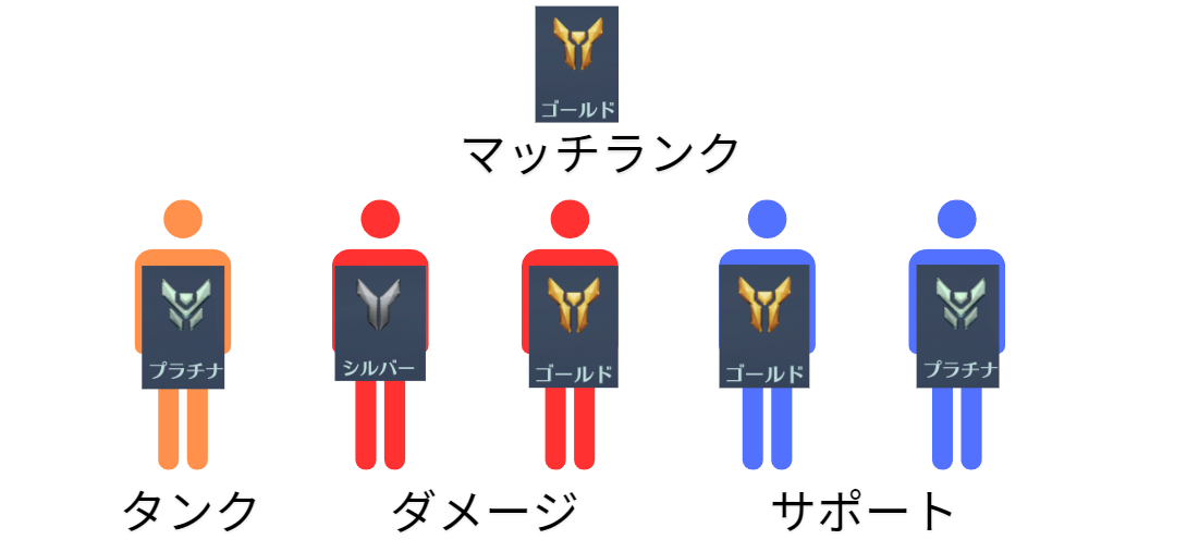 OverWatch