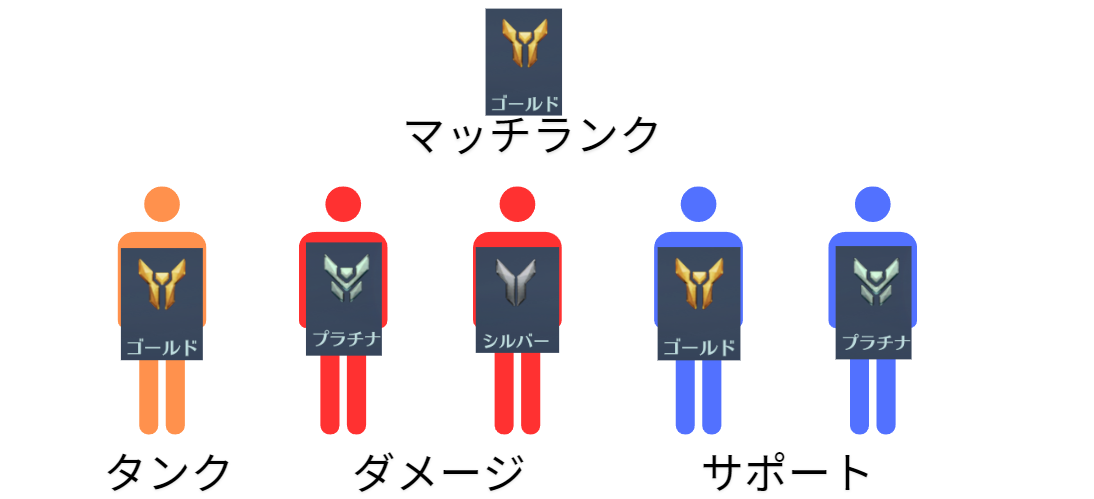 OverWatch