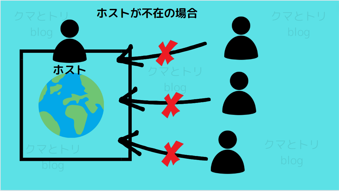 パルワールド
